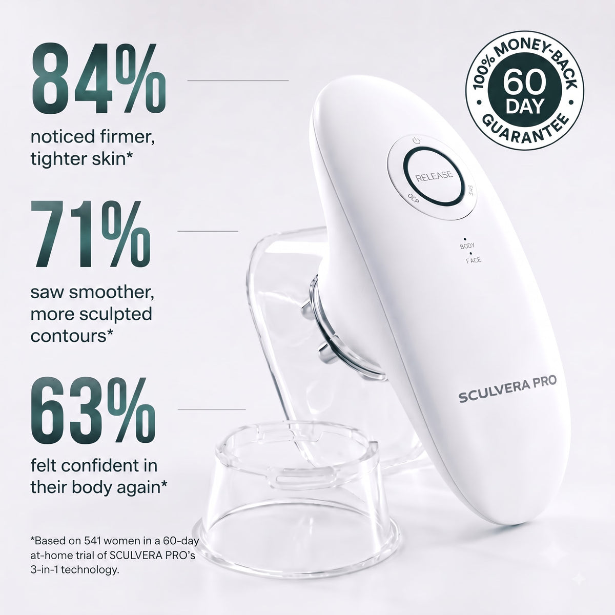 SCULVERA® PRO Body RF Device
