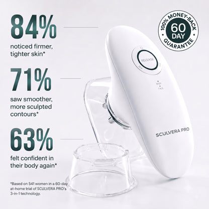 SCULVERA® PRO Body RF Device
